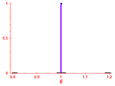 Strength function